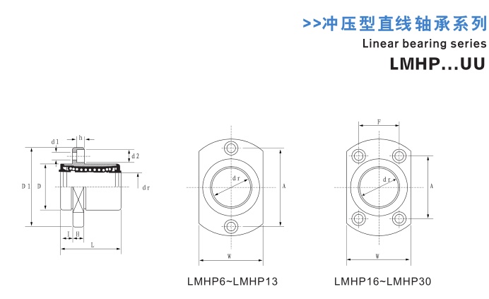 LMHP參數1