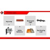 automotive lighting mould