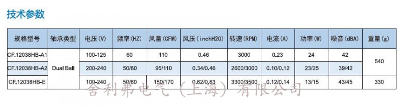 參數