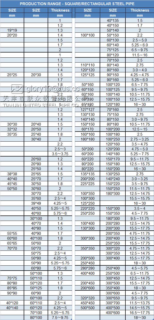 Black square steel pipe size